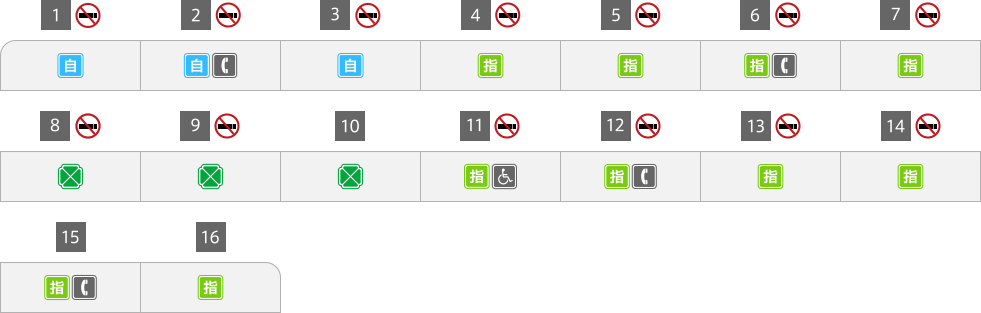 列車編成詳細図
