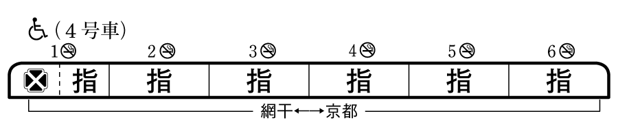 列車編成概要図