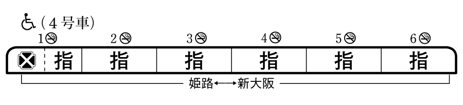 列車編成概要図