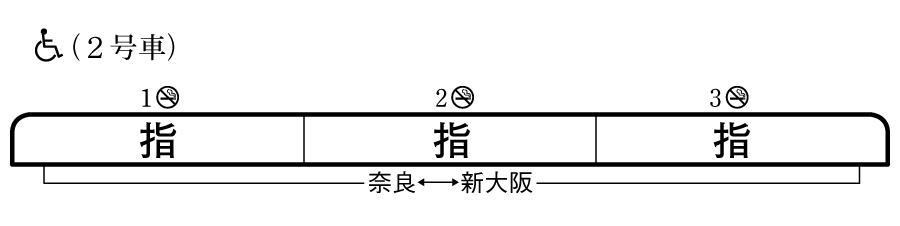 列車編成概要図