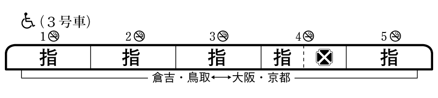 列車編成概要図