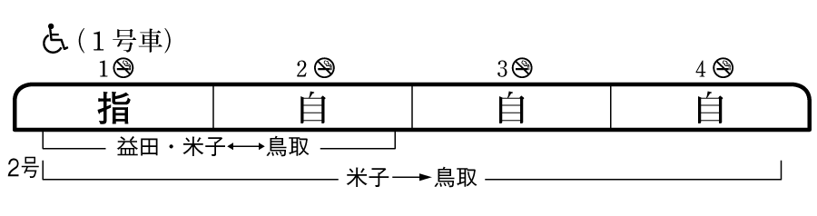 列車編成概要図