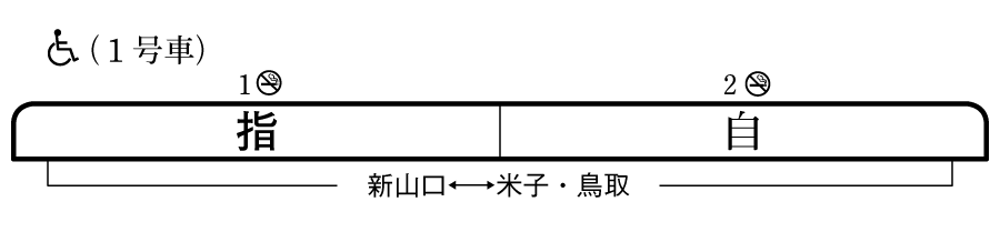 列車編成概要図