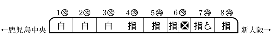 列車編成概要図