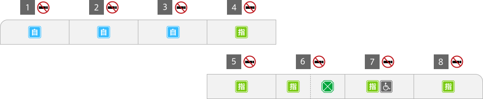 列車編成詳細図