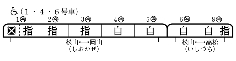 列車編成概要図