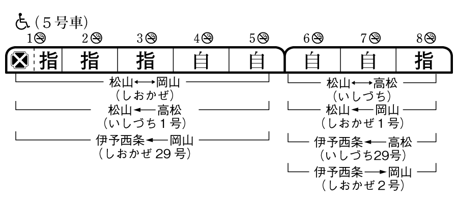 列車編成概要図