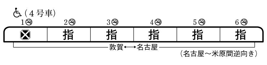 列車編成概要図