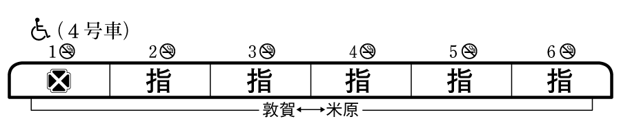 列車編成概要図