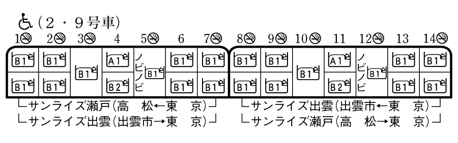 列車編成概要図