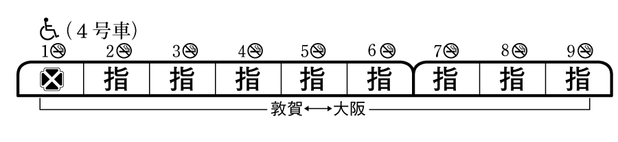 列車編成概要図