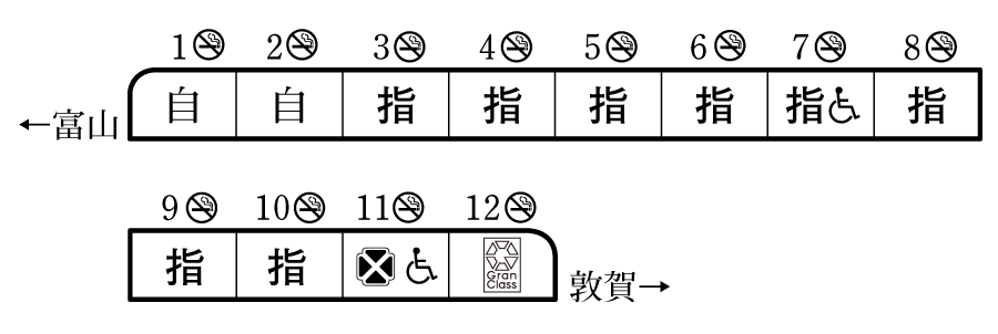 列車編成概要図