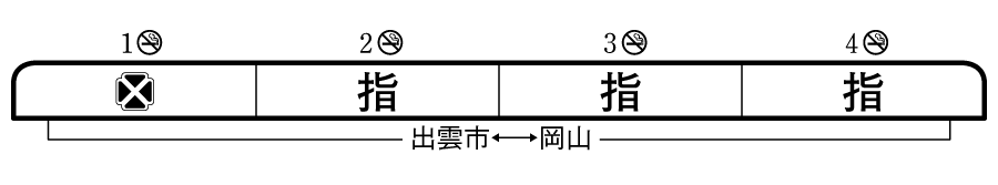 列車編成概要図