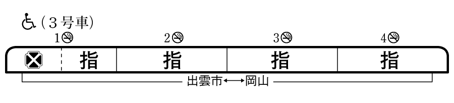 列車編成概要図