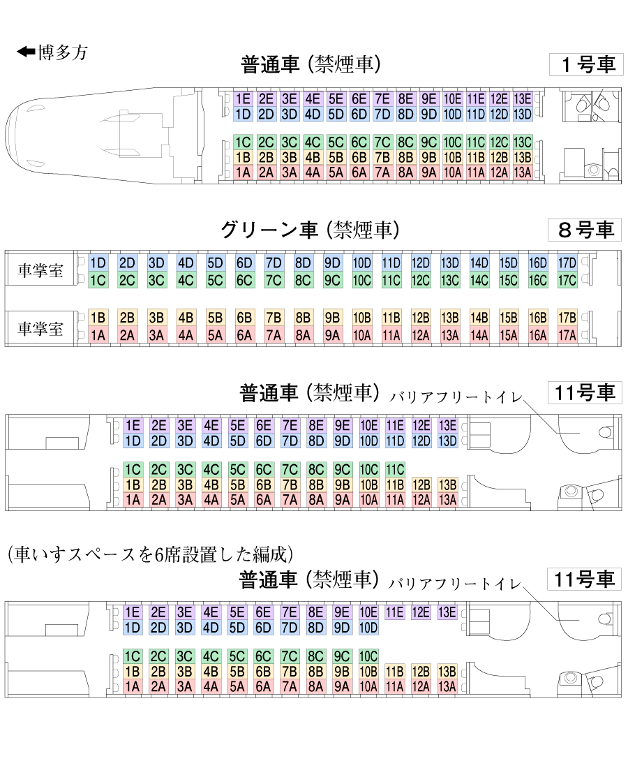 京都　東京　新幹線　8/14 指定席