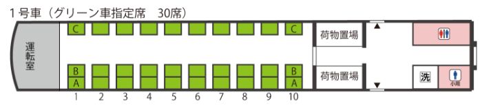 1号車（グリーン車指定席　30席）