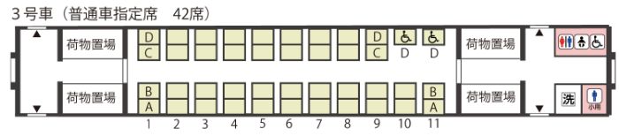 3号車（普通車指定席　42席）