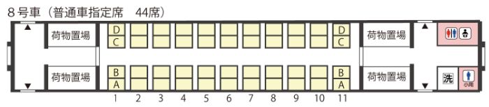 8号車（普通車指定席　44席）
