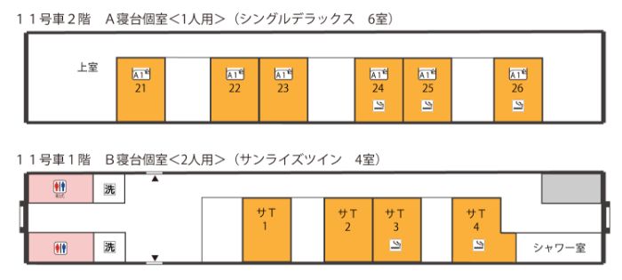 11号車2階　A寝台個室＜1人用＞（シングルデラックス6室）、11号車1階　B寝台個室＜2人用＞（サンライズツイン4室）
