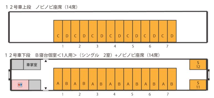 12号車上段　ノビノビ座席（14席）、12号車下段　B寝台個室＜1人用＞（シングル2室）＋ノビノビ座席（14席）