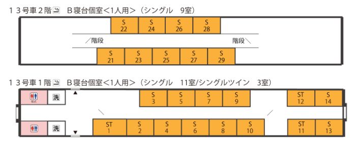 13号車2階　B寝台個室＜1人用＞（シングル9室）、13号車1階　B寝台個室＜1人用＞（シングル11室／シングルツイン3室）