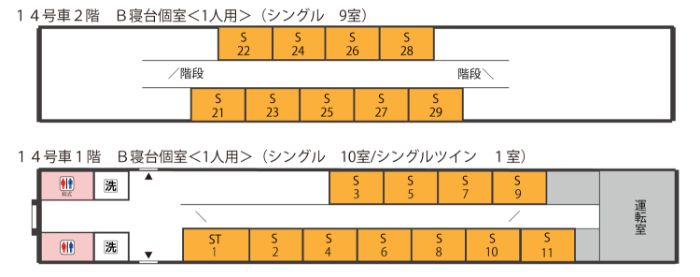 14号車2階　B寝台個室＜1人用＞（シングル9室）、14号車1階　B寝台個室＜1人用＞（シングル10室／シングルツイン1室）
