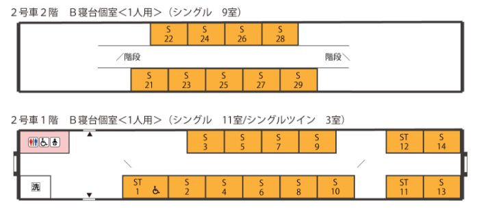 2号車2階　B寝台個室＜1人用＞（シングル9室）、2号車1階　B寝台個室＜1人用＞（シングル11室／シングルツイン3室）
