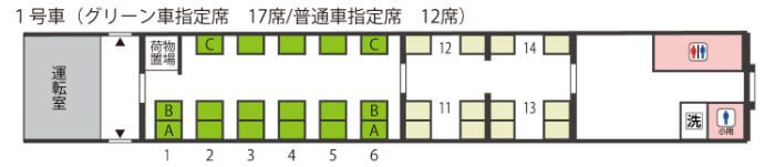 1号車（グリーン車指定席　17席/普通車指定席　12席）